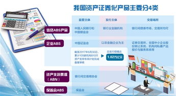 企業(yè)資產(chǎn)證券化 推動(dòng)企業(yè)資產(chǎn)管理快速成長(zhǎng)的引擎