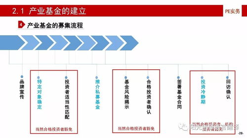 干貨 | 產業基金的建立、投資、投后管理與風險控制（上）——企業資產管理關鍵解析