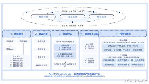 數據入表，價值盡顯 科杰科技數據資產入表解決方案詳解