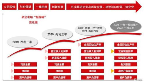 央國(guó)企市值管理與投資指南 企業(yè)資產(chǎn)管理的關(guān)鍵策略