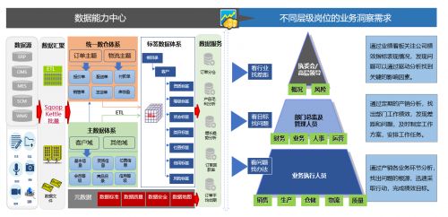 景同科技 盤活數據資產，驅動企業數字化轉型與資產管理創新