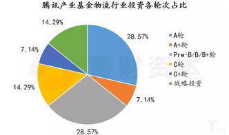 投資機構視角下的物流企業資產管理 評估、機遇與未來趨勢