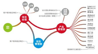金融咨詢?cè)谄髽I(yè)資產(chǎn)管理中的關(guān)鍵作用與范圍