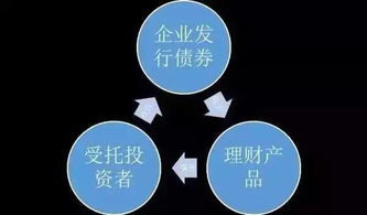 大額寶財經(jīng) 秒懂債災故事版及企業(yè)資產(chǎn)管理操盤策略