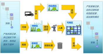 工業(yè)大數(shù)據(jù) 超越互聯(lián)網(wǎng)數(shù)據(jù)服務的精準性優(yōu)勢